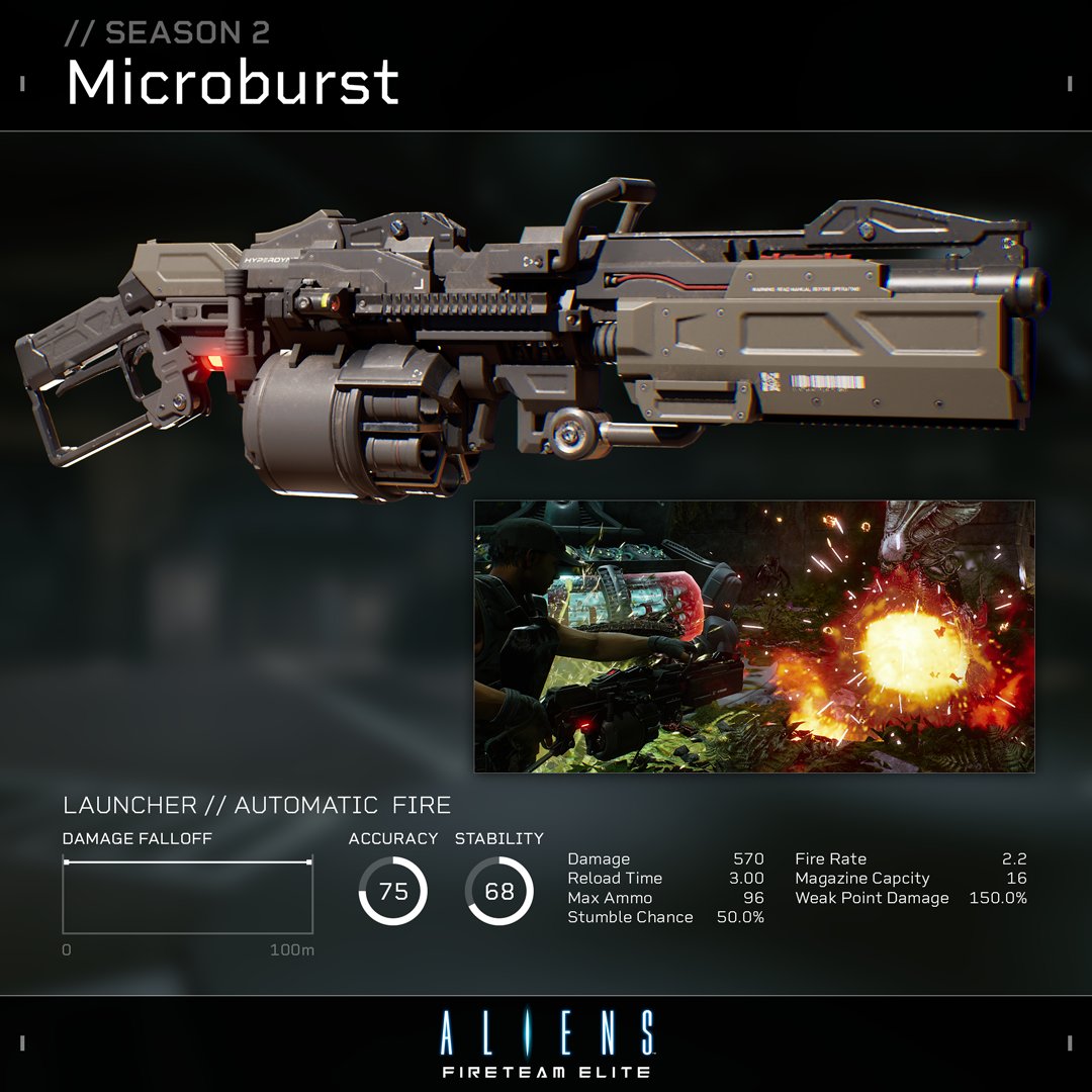 AliensFireteamE's tweet image. The Aliens: Fireteam Elite Season 2 free update packs a ton of firepower with new Hyperdyne weaponry. There are 4 new weapons and 13 new attachments to unlock and put to the test.

Find out more about the specs on our blog. Update launches on Dec.14th! 
coldiron.ink/AFE_S2