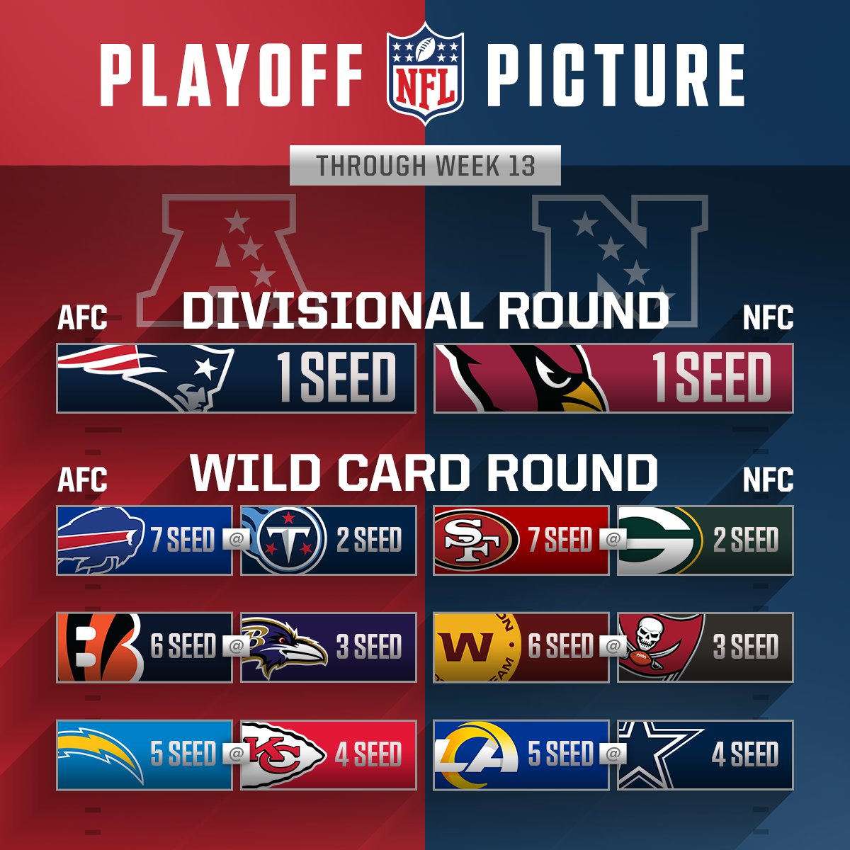 nfl playoff predictions this weekend