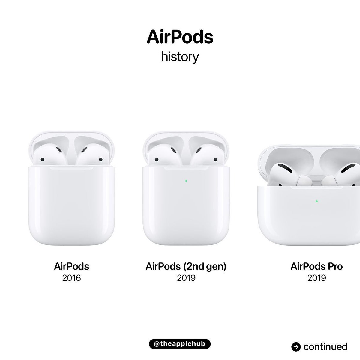 Ventilere Deqenereret web Apple Hub on X: "5 years of AirPods! Which ones do you have?  https://t.co/XEpikTt4XQ" / X