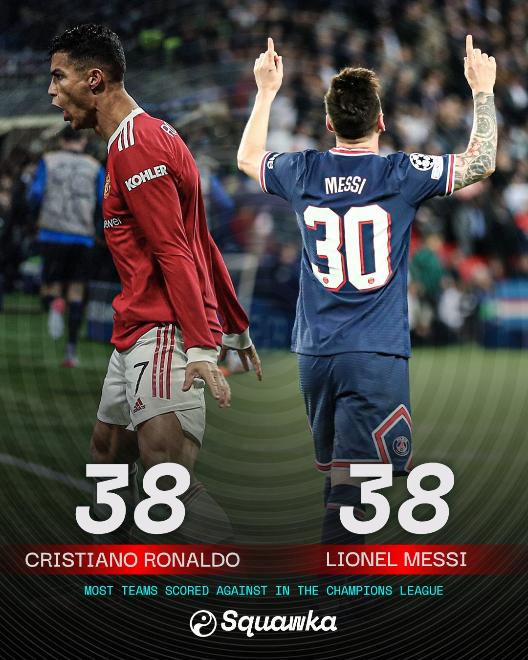 Champions League all-time top scorers - Ronaldo, Messi & UCL goal