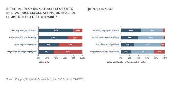 #Environmental, Social, &amp; #Governance: Dispelling seven commonly accepted myths surrounding #ESGs, many of which are not supported by empirical evidence.

Read More: spkl.io/60184PVE4
Subscribe for Free: spkl.io/60194PVEf

<a href="/StanfordRock/">Rock Center for Corporate Governance at Stanford</a> <a href="/YaleSOM/">Yale School of Management</a> #sustainability