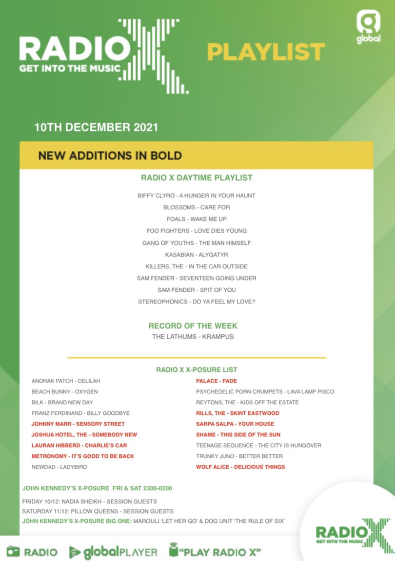 Oh ma god. ‘Somebody New’ has now been added to the <a href="/RadioX/">Radio X</a> X-posure playlist. In amongst some absolute heroes of mine. Huge thanks to <a href="/JohnKennedy/">John Kennedy</a> for the support. Godsmacked by the reaction this track is getting from y’all. Love you xox