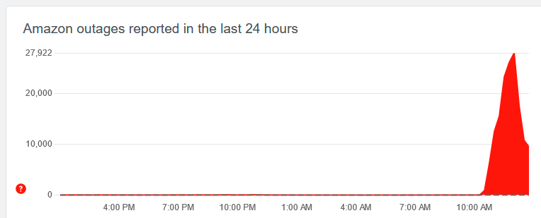 From the It's Not Just You Department, it's raining in the Amazon Cloud today and many companies who leverage AWS on the back end for web services are having service issues.  If you're having any issues with any apps or services, it's likely related to this issue