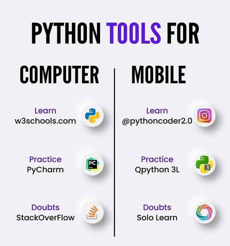 Nitish (@niitiish7) on Twitter photo #Python tools for computer and mobile
Retweet guys  #BigData #Analytics #AI #DataScience #IoT #IIoT #Azure #PyTorch #RStats #Java #CSharp #Flutter #SQL #TensorFlow #JavaScript #ReactJS #HTML5 #MachineLearning #Serverless #DataScientist #Linux #Programming #Coding #100DaysofCode #Python tools for computer and mobile
Retweet guys  #BigData #Analytics #AI #DataScience #IoT #IIoT #Azure #PyTorch #RStats #Java #CSharp #Flutter #SQL #TensorFlow #JavaScript #ReactJS #HTML5 #MachineLearning #Serverless #DataScientist #Linux #Programming #Coding #100DaysofCode