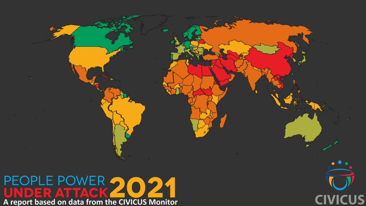 CIVICUSMonitor's tweet image. 9 out of 10 people live in countries where civic rights are severely restricted.

New #PeoplePower2021 report launched today shows where civil society conditions are improving and getting worse. A closer look at top violations &amp;amp; trends 🔴🟡🟢: web.civicus.org/PPUA2021