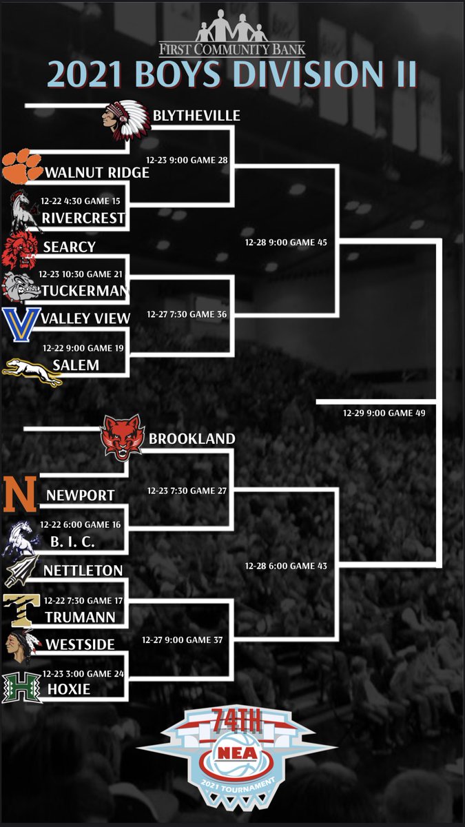 NEA Invitational Basketball Tournament tweet media