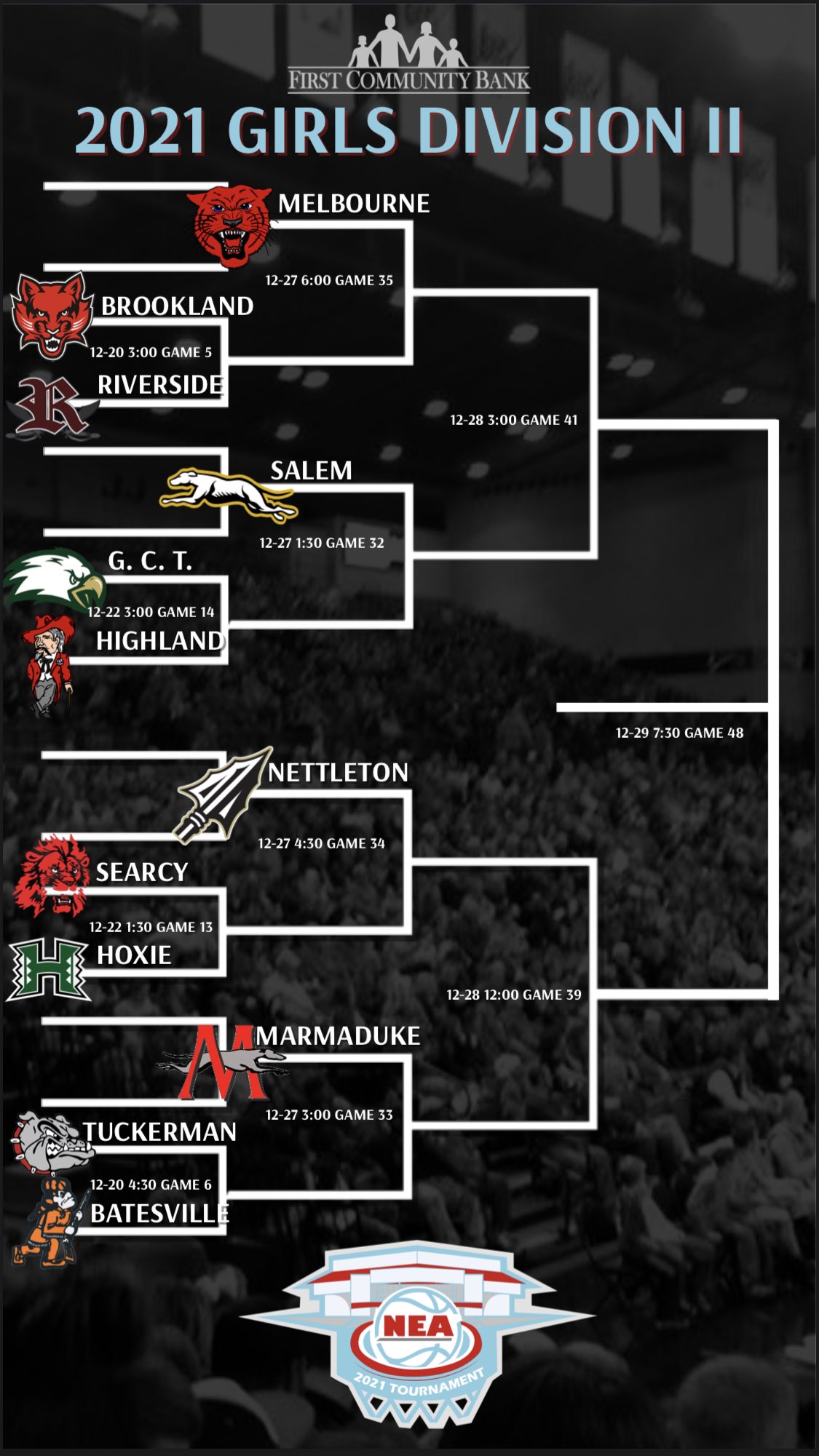 NEA Invitational Basketball Tournament (NEATournament) / Twitter