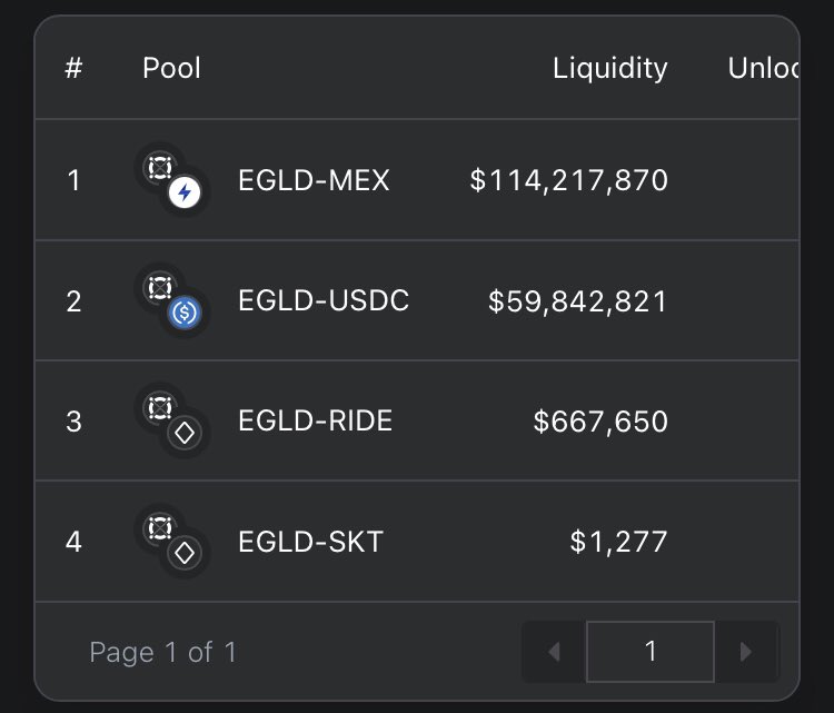 MariuszMarchel's tweet photo. Test net on maiar exchange ride token ❤️
#ridetoken #EGLD #MaiarDEX https://t.co/Hh1WrOLD70