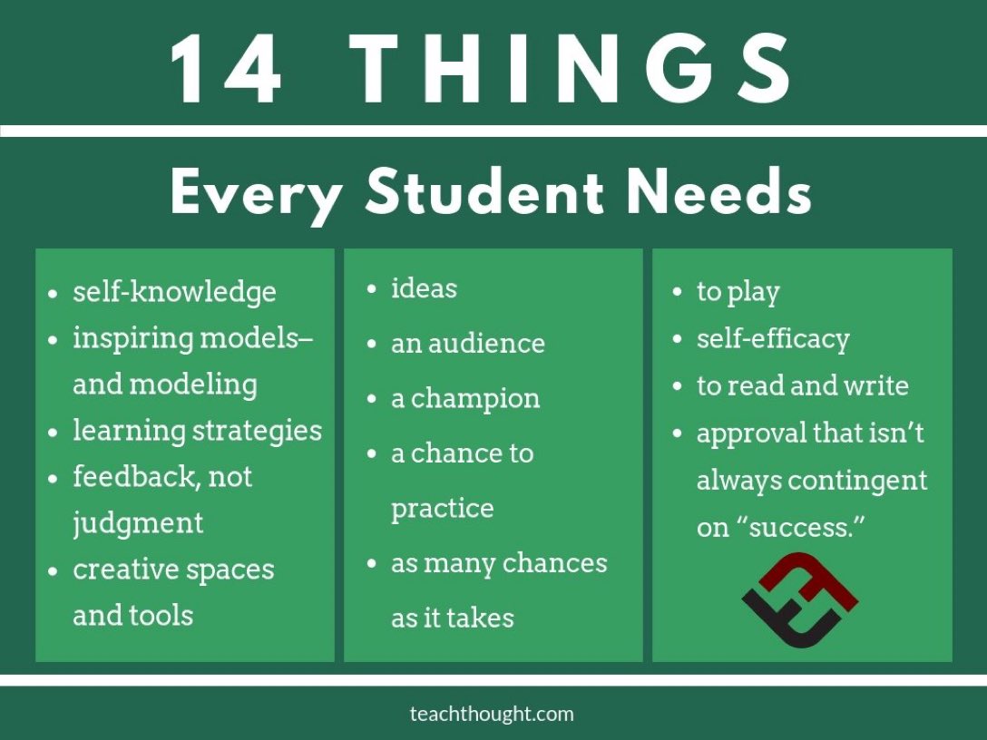 dreamteam1st's tweet photo. Such important traits all learners should embody! Provide your students with innovative opportunities to grow these skills!#ed527 https://t.co/pxnjMYEDxJ
