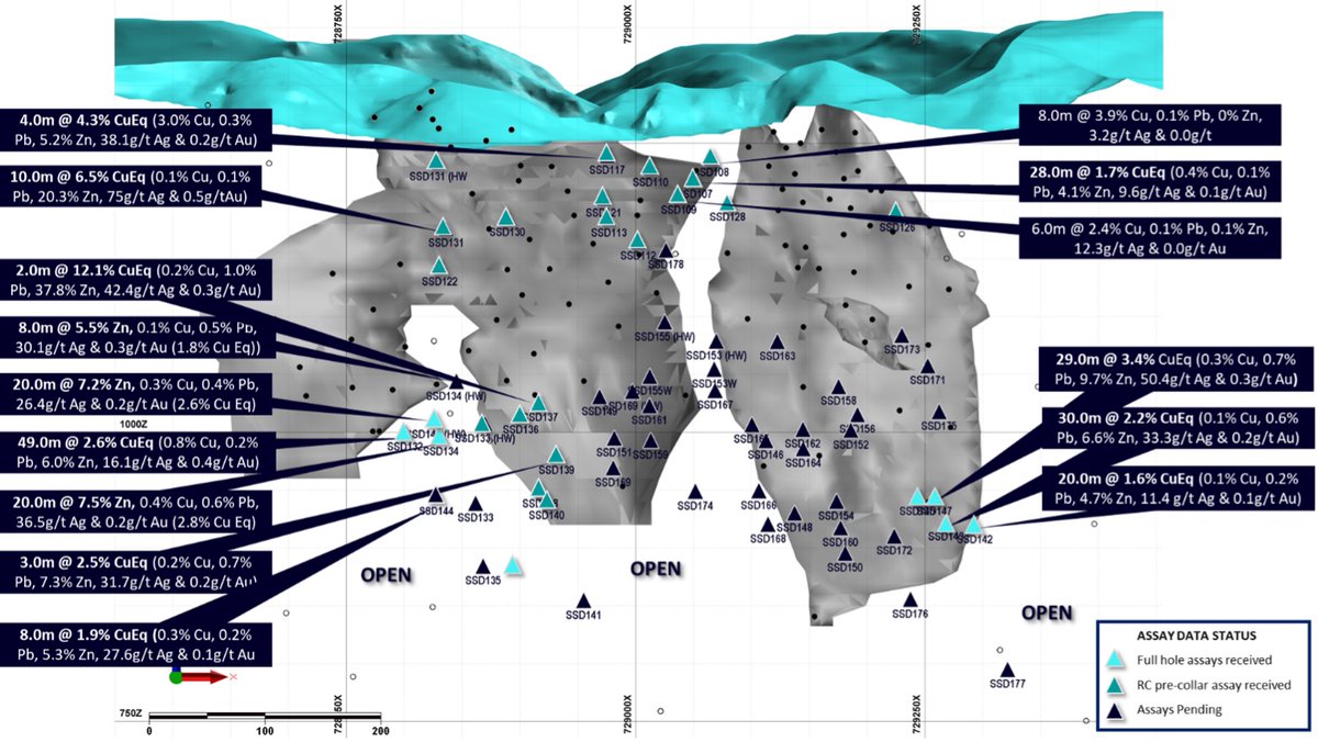 DEVELOP (ASX:DVP) - Strong infill and exploration drilling results pave way for significant Resource upgrade

🔗  ow.ly/hiPf50H5O1c

#ASX #Ausbiz #miningnews <a href="/VenturexRes/">DEVELOP</a>