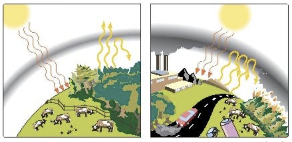 Cgs Geography Twitterren Geography Advent Calendar Day 8 The Enhanced Greenhouse Effect As Geographers Its Important That We Are Accurate With The Terminology We Use The Enhanced Greenhouse Effect Refers To The