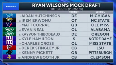 CBSSportsHQ's tweet photo. .@ryanwilsonCBS latest NFL Mock Draft👇 https://t.co/1n2HAjELz2