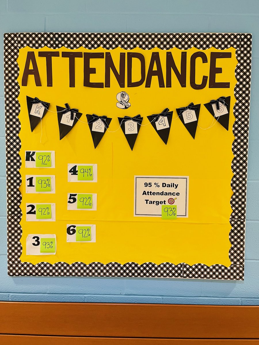 DaytonSchools's tweet photo. Kemp Elementary is very close to the district's 95% attendance goal today! Keep up the great work, students!
Being in school every day is a key part of success. Learn more about the importance of attendance here: https://t.co/T7b0kfE65x
#DPSBePresent #StayInTheGame https://t.co/2W5W0vYEUw