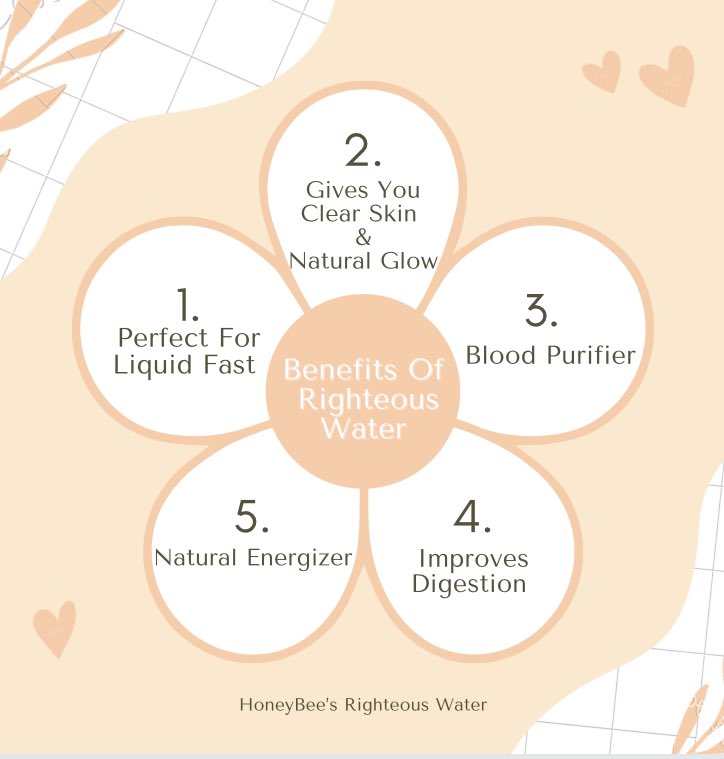 HoneyBeesRighteousWater (@hbrw13) on Twitter photo 