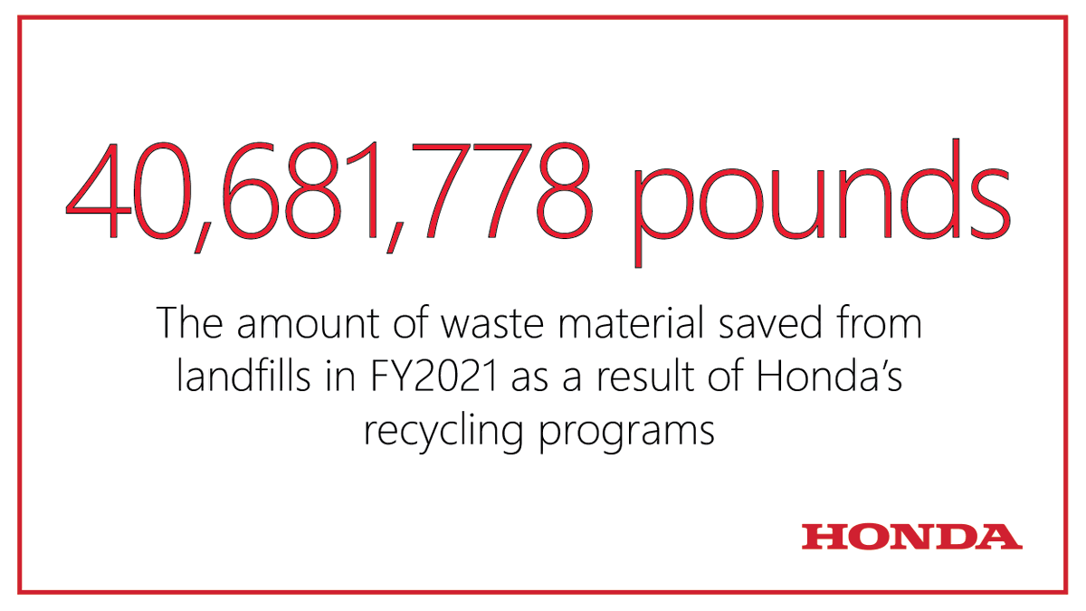 Honda in America tweet media