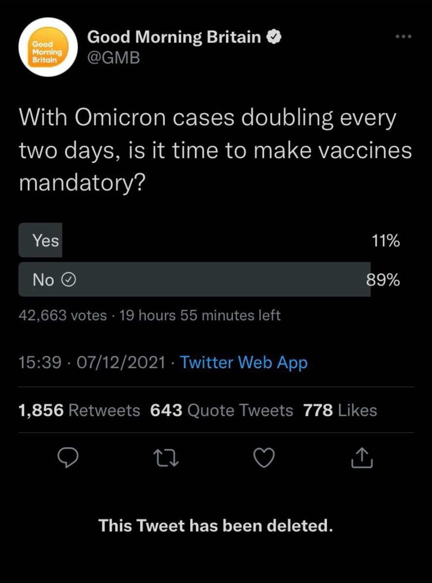 JodieB105's tweet photo. #goodmorningbritain 
Poll not going the way you wanted ,so you deleted it. 
Here it is ,just to remind everyone. 
Resounding NO. https://t.co/A80fQ03DSo