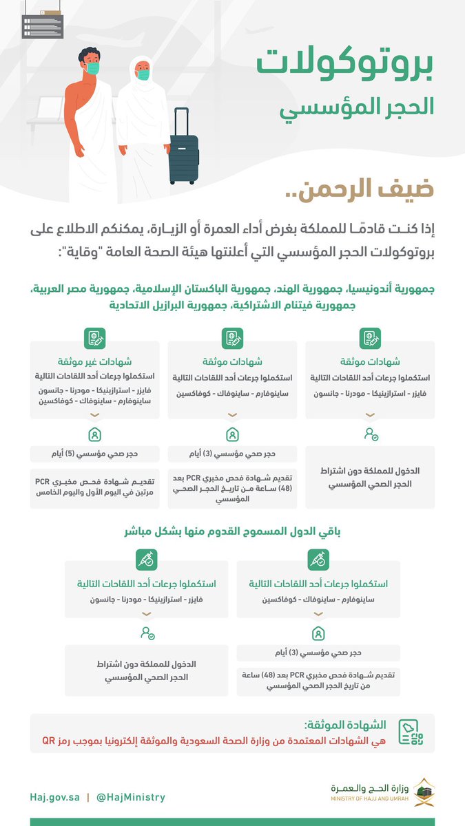 HashKSA's tweet photo. تعرّف على اشتراطات الحجر المؤسسي للقادمين لأداء العمرة. https://t.co/DbJAALxfhG