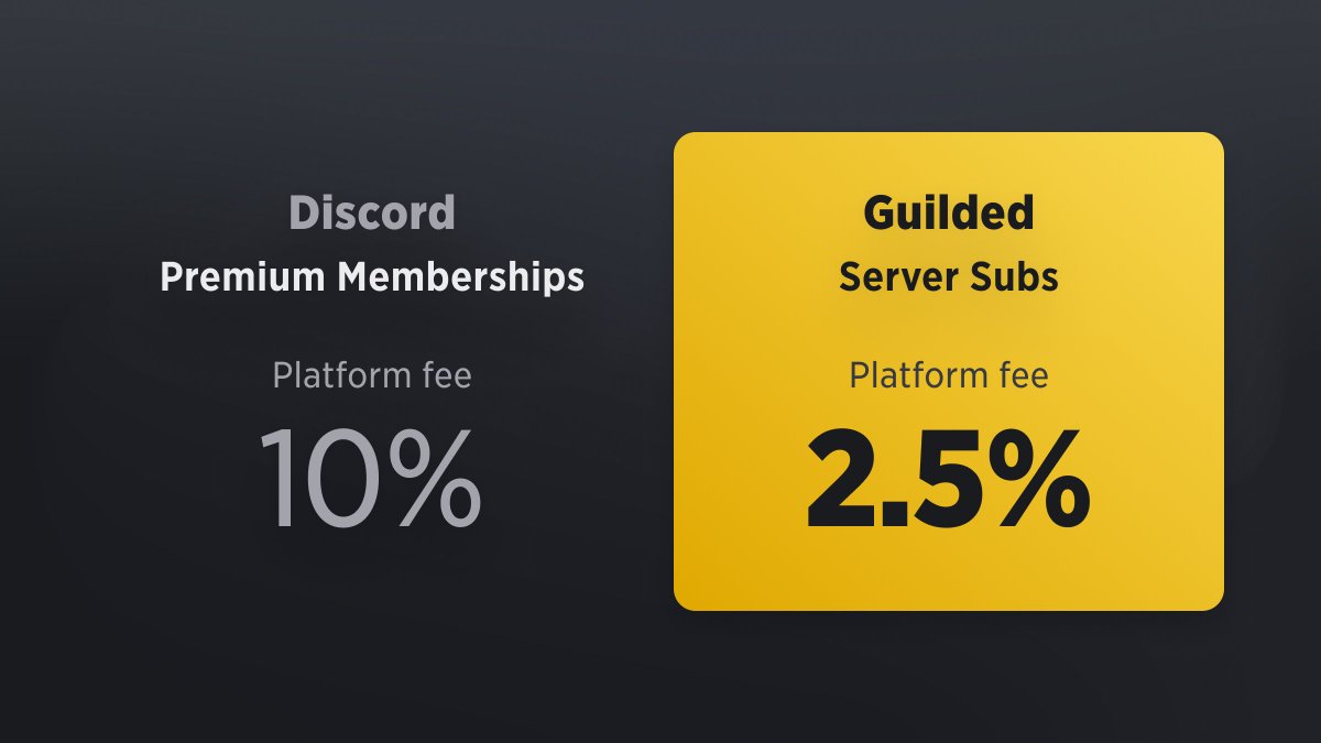 teamguilded's tweet photo. 💠 Premium memberships without a premium price. #getguilded

Learn more about Server Subs: https://t.co/qrzC37R6ay https://t.co/E0uzAYb1PL