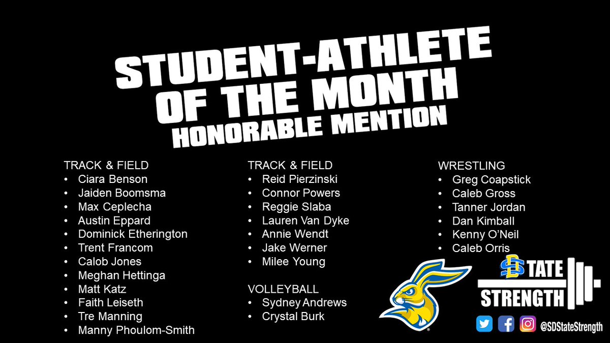 SDStateStrength's tweet photo. Congrats to the following student-athletes on being named to the @SDStateStrength Honorable Mention list for the month of November. #STATEbuilt #STRONGjacks #BetterLaterThanNever https://t.co/J2Ga55Vikj