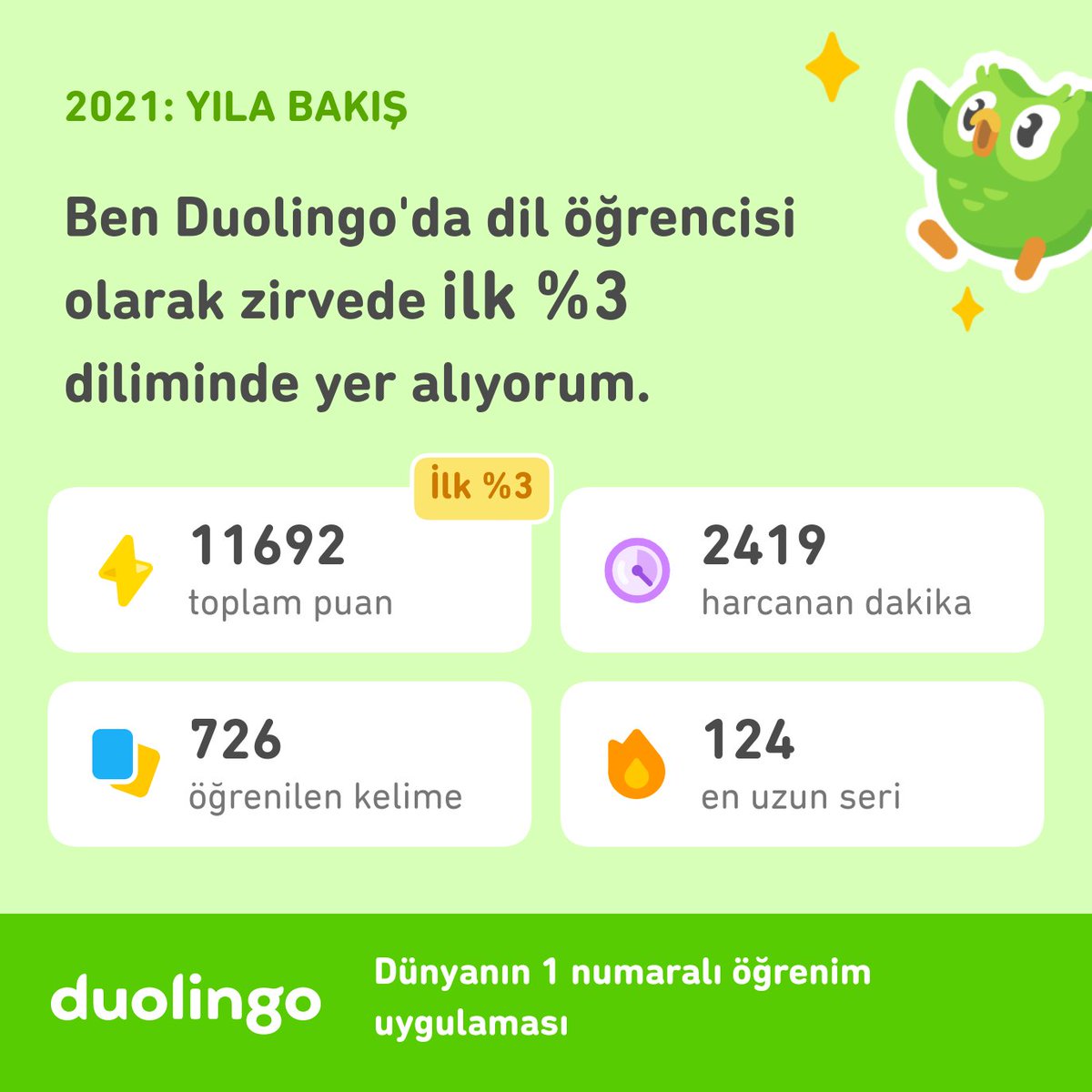 Дуолинго 2022. Дуолинго 2022. Дуолинго 2024 год. Дуолинго 2024 год. Совенок дуо.