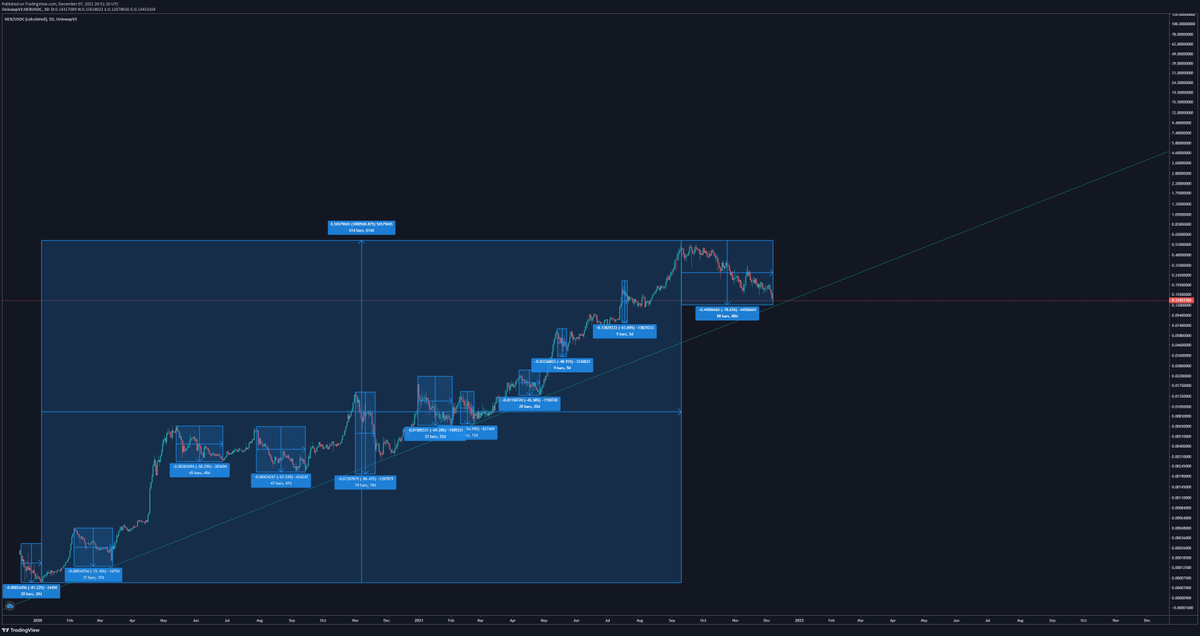RichardHeartWin's tweet photo. Yes the https://t.co/mLZsmWIz4A chart is still absolutely amazing. Here it is in 4k. https://t.co/Q8hKtON4F0
