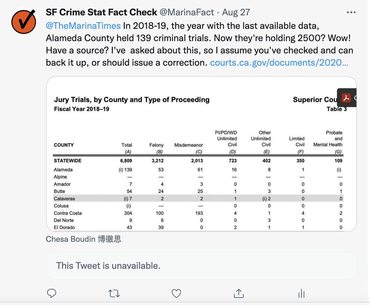 MarinaFact's tweet photo. @EskSF I wouldn't hold my breath on a correction. I've been asking her about this exact claim for a while. But hey, maybe the third times the charm! https://t.co/PvSrhClhQy