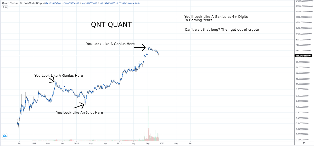 Kevin_Cage_'s tweet photo. $QNT https://t.co/bP8kmogsLK