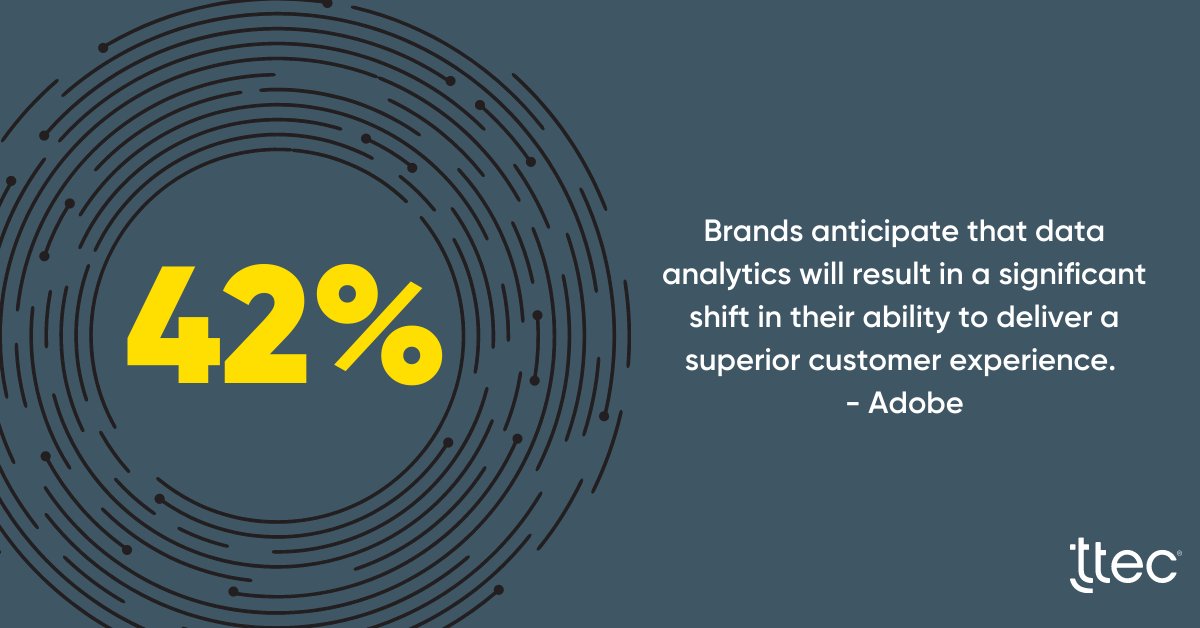 TTECGlobal's tweet image. Amazing interactions, powered by insights | READ MORE ttec.com/sites/default/…

#humanify