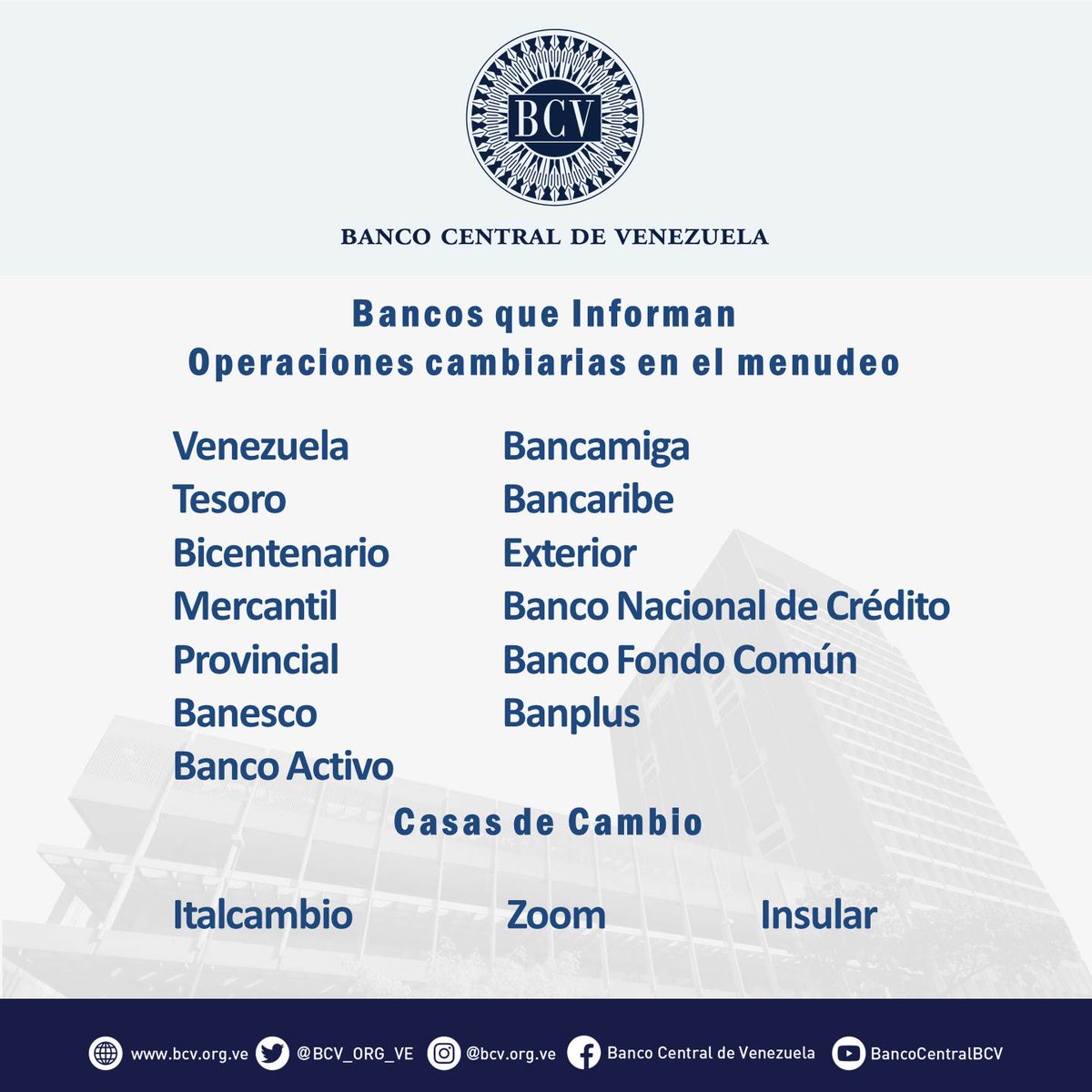 BCV_ORG_VE's tweet photo. Atención🔵|| El tipo de cambio publicado por el BCV es el promedio ponderado de las operaciones de las mesas de cambio de las instituciones bancarias. Al cierre de la jornada del martes 07/12/2021, los resultados son:

#MercadoCambiario #BCV🇻🇪 https://t.co/bAOqL3Ml5p
