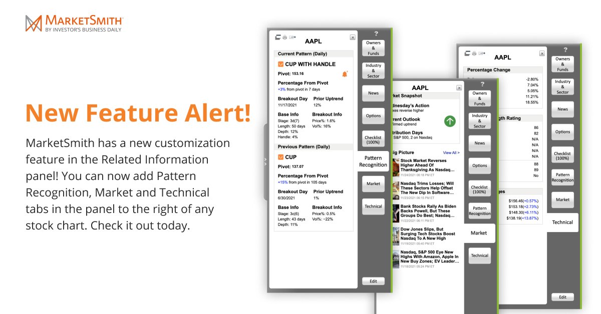 marketsurge's tweet image. 🚨 NEW Feature Alert: Check out the new customizable options to the Related Information panel! 
marketsmith.investors.com
