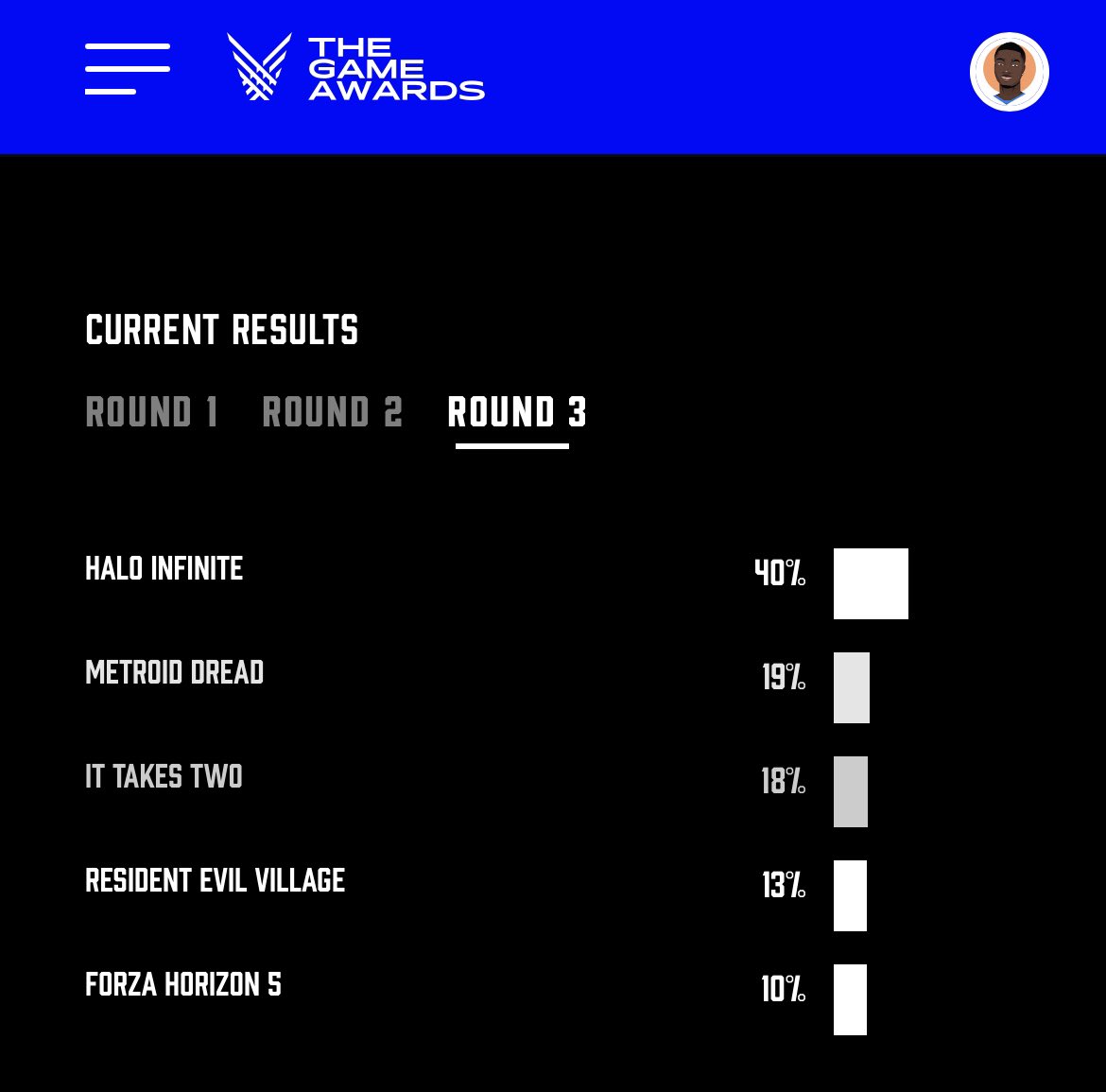 Players' Voice, Brackets