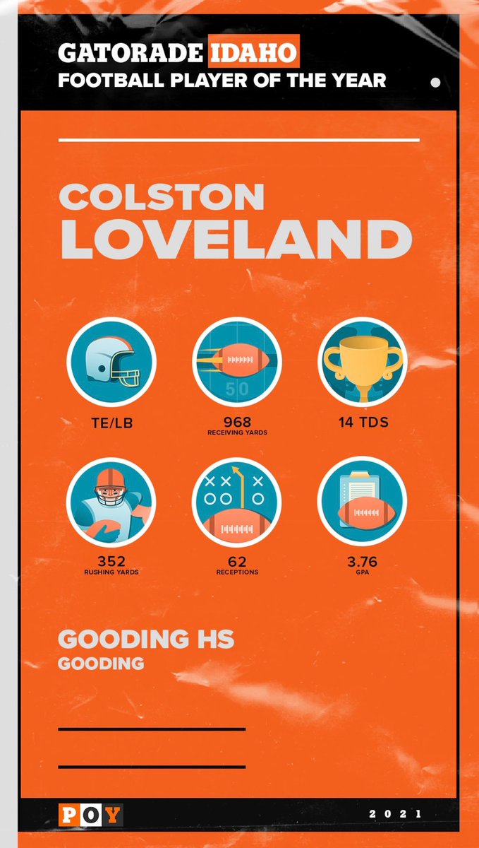 colstonlovelan1's tweet photo. I am blessed to be named Idaho Gatorade Football Player of the Year! #GatoradePOY https://t.co/8hNcy4fr92