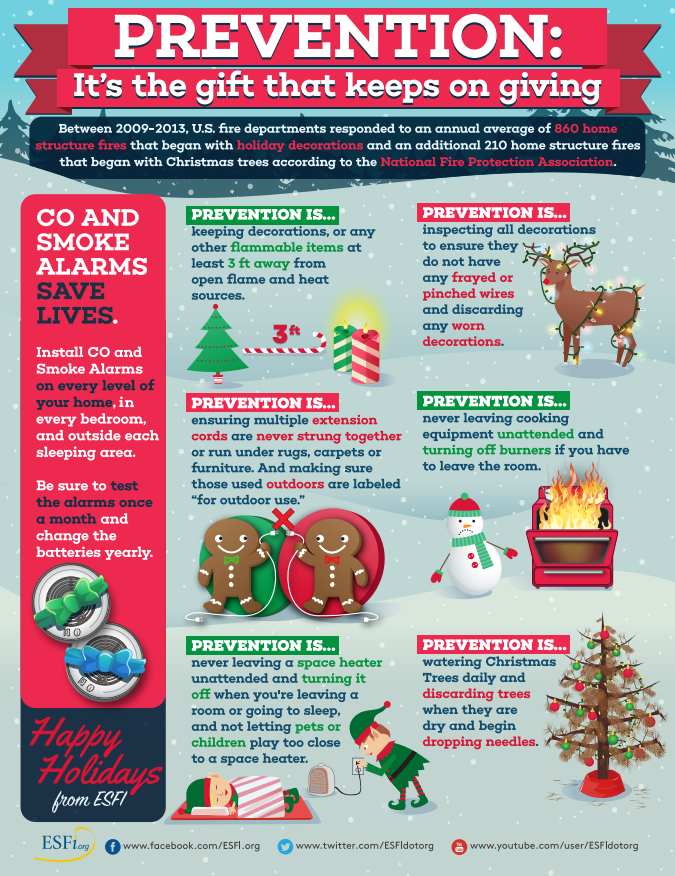 CharliesHouseKC's tweet photo. Most structural fires begin with holiday decor and/or trees each year, according to @NFPA. Check out these tips and be safe this holiday season! #holidaysafety #seasonalsafetytips #firesafety
#SafeToysAndGiftsMonth Learn more about seasonal safety, at https://t.co/wto0qsWPIf ππ
https://t.co/M0HZmpeeBn