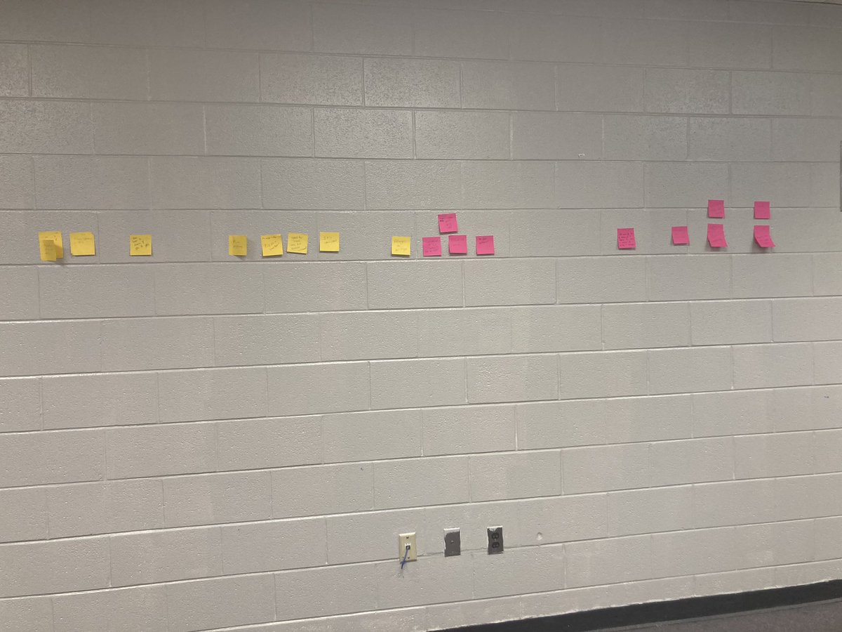 meghardy123's tweet image. Evidence Tug of War on the wall. Put the “big bad” STRONG evidence at the back of the rope and put the “weaklings” at the front of the rope. #facultybookstudy #TeachingIsLearning