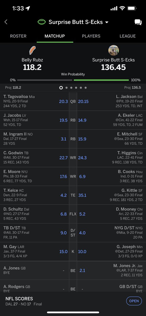 DustinPham's tweet photo. @AustinEkeler week 13 https://t.co/DbIBGkGh1y