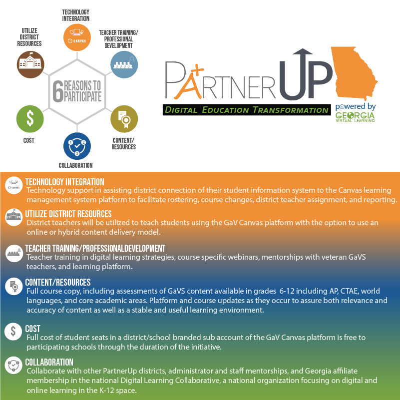 gavirtual's tweet photo. #GaPartnerUp @gavirtual will work with select districts to increase digital learning options through technology integration, teacher training, content access, and collaboration while also piloting micro credentialed courses directly aligned to Georgia state educational standards. https://t.co/eiBSifXniz