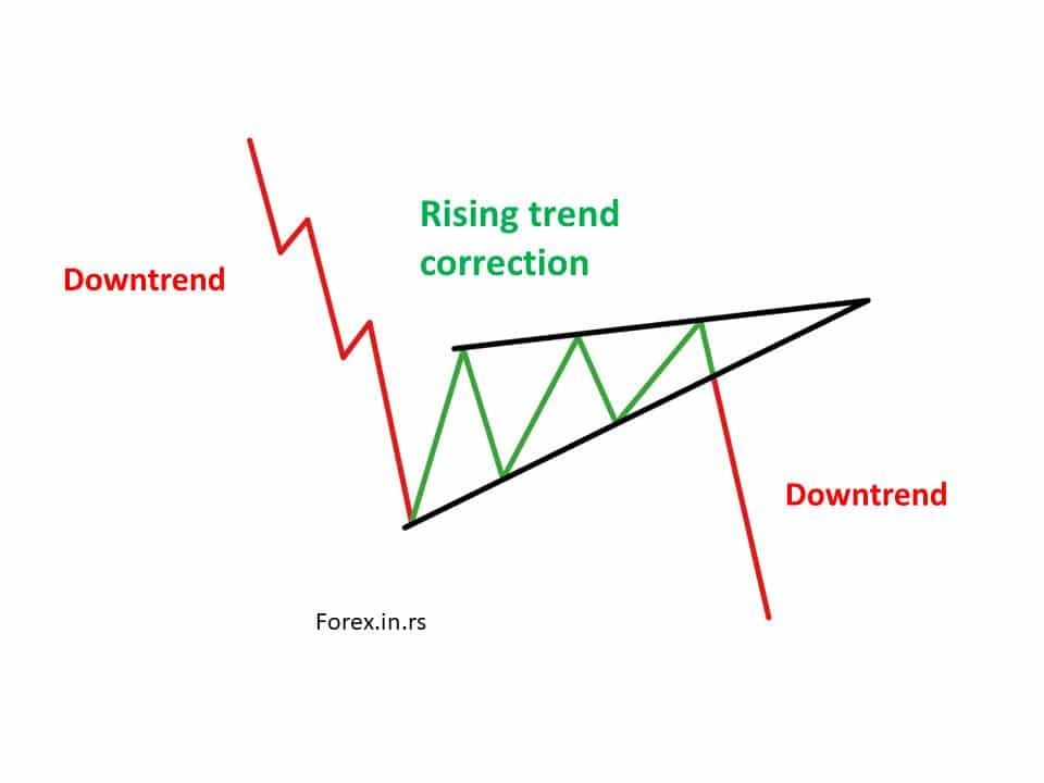 cryptoginska's tweet photo. Any similarities seen here? potential targets if we are to head lower. First target was hit, let's see if it keeps playing out. 
$VET #VET https://t.co/f597sIPwgn