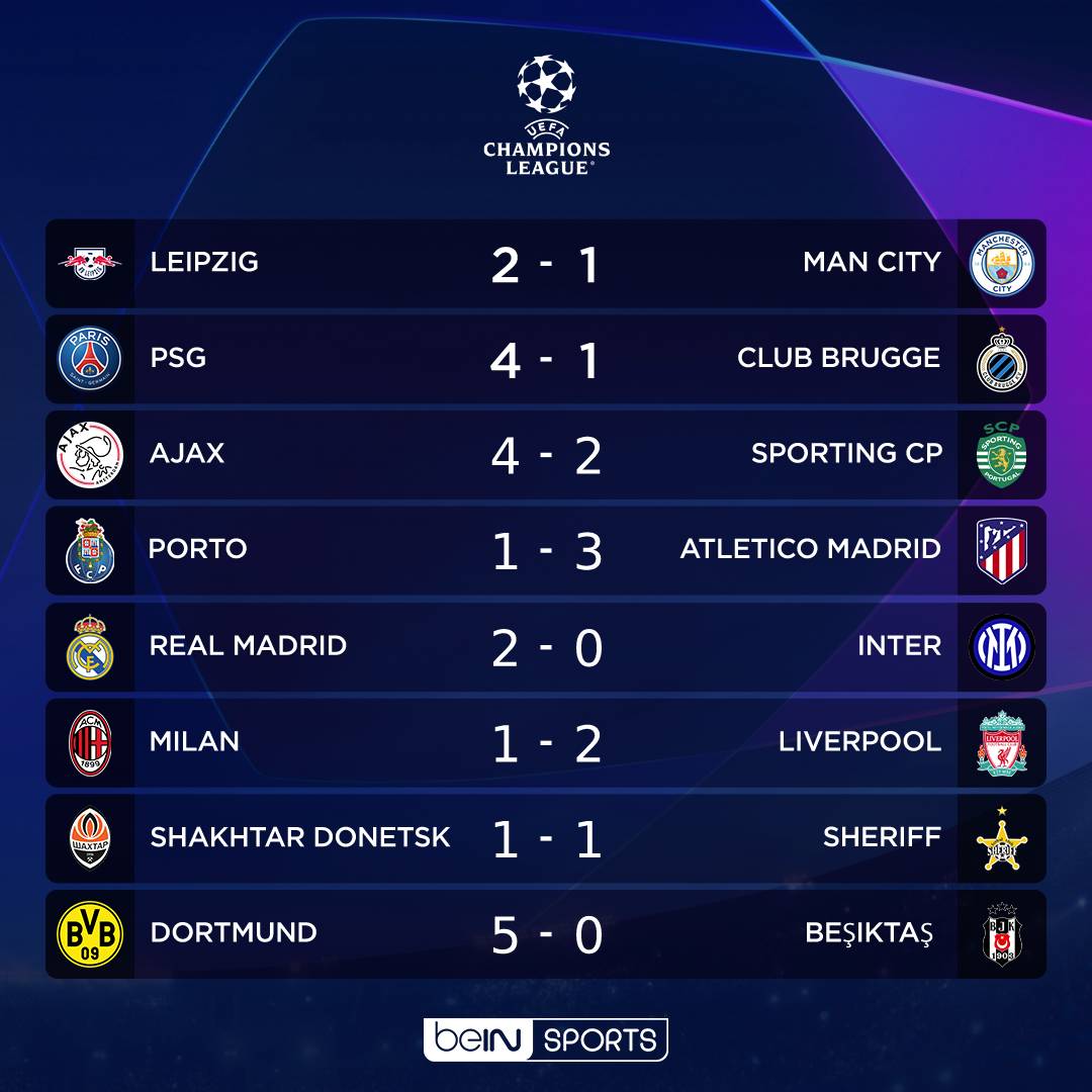 The scores across the #UCL 

Atletico sneak into the round of sixteen! 👀

A thumping win for BVB. 👊

Ajax continue their impressive form! 💥

#UCL #beINUCL 

Watch Now - onbe.in/3hTp092