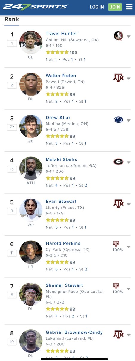 TCUSports's tweet photo. Texas A&amp;M about to have the best 8-4 team of all time. https://t.co/1WOJoBxXj8