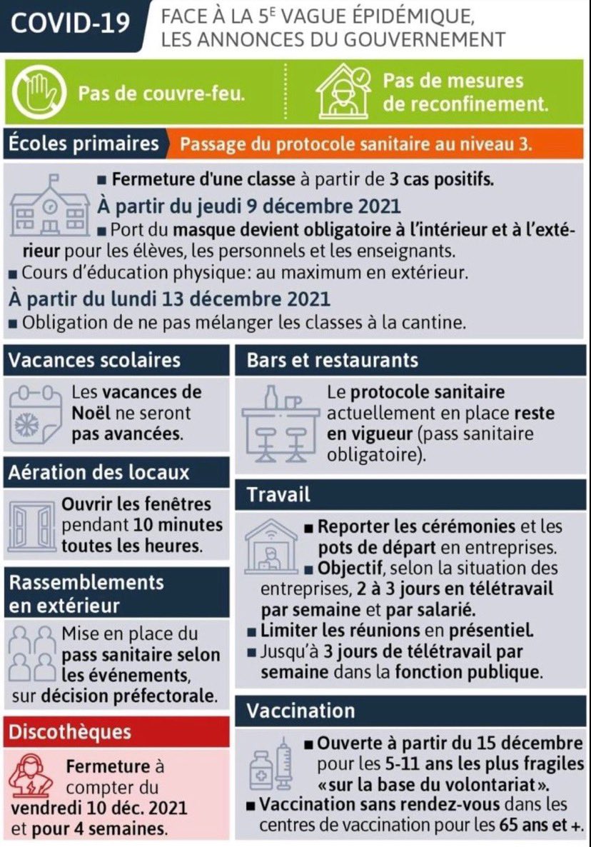 Actu #covid en résumé
