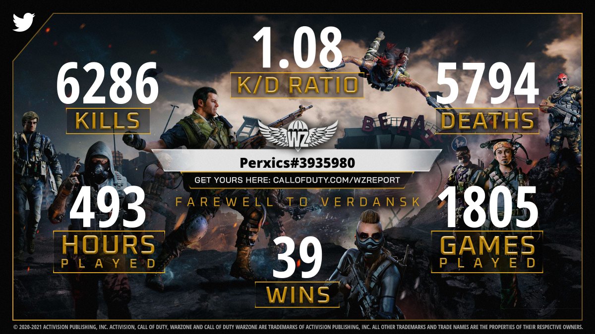 CallofDuty's tweet photo. @DannyPiineda rally the squad and share your #WarzoneReport to see how you stack up! https://t.co/SMSD0wYlOz