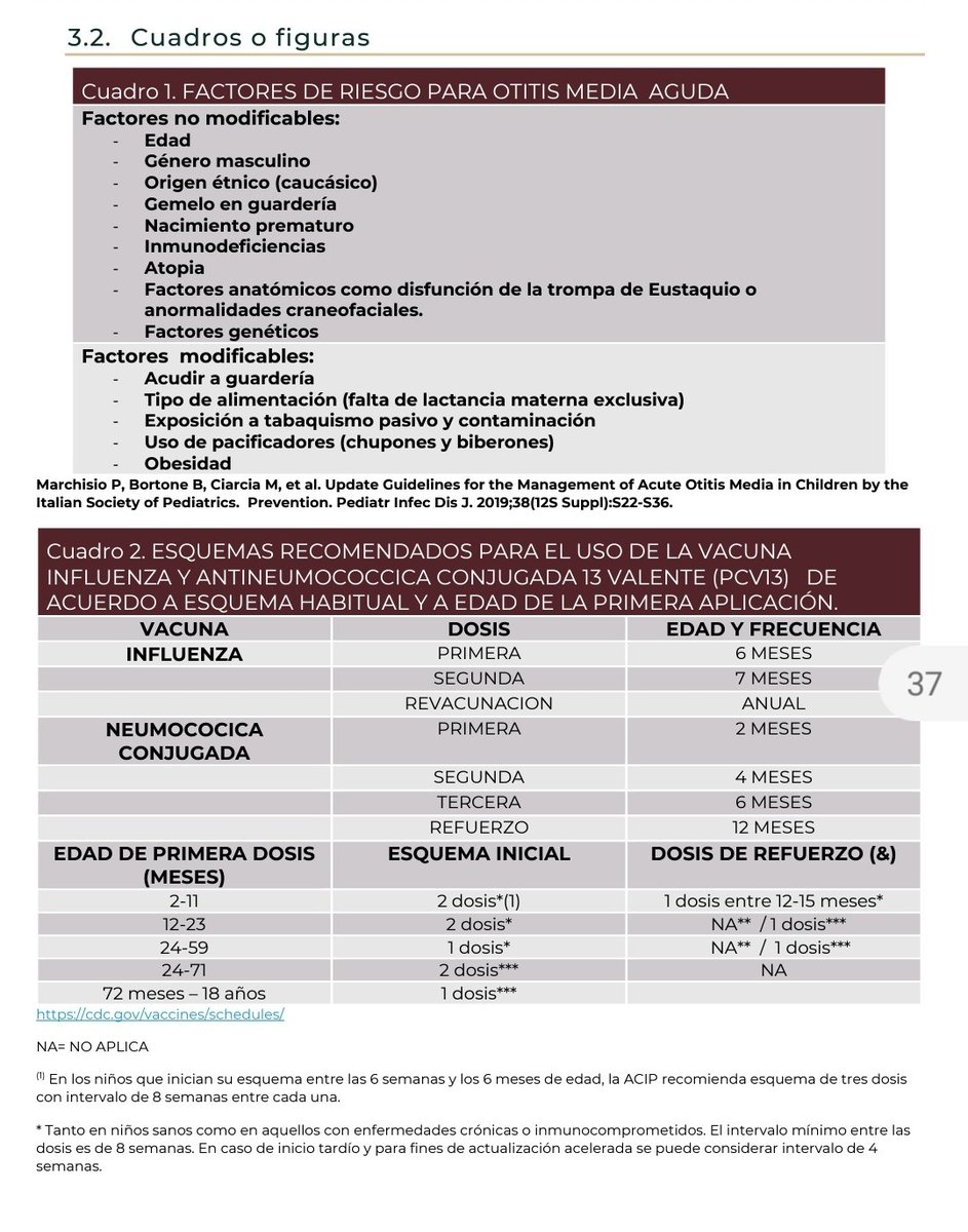 _jicastillo's tweet photo. 🔥Actualización 2021 de la guía CENETEC de Otitis Media Aguda en edad Pediátrica!

Les anexo los algoritmos y cuadros, esta muy buena.

#pediatrics

https://t.co/rgxgFBKHp2 https://t.co/GvicCDhZZY