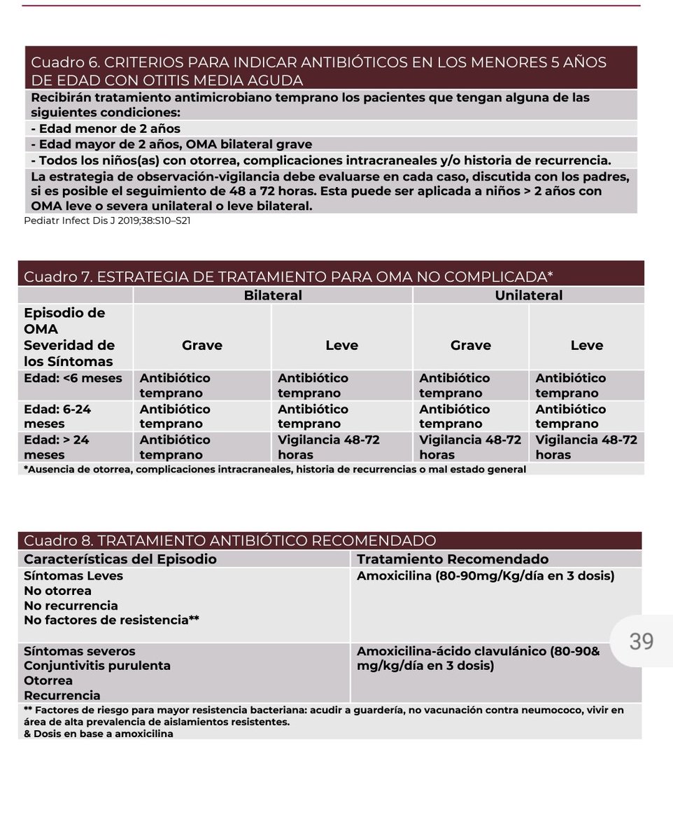 _jicastillo's tweet photo. 🔥Actualización 2021 de la guía CENETEC de Otitis Media Aguda en edad Pediátrica!

Les anexo los algoritmos y cuadros, esta muy buena.

#pediatrics

https://t.co/rgxgFBKHp2 https://t.co/GvicCDhZZY