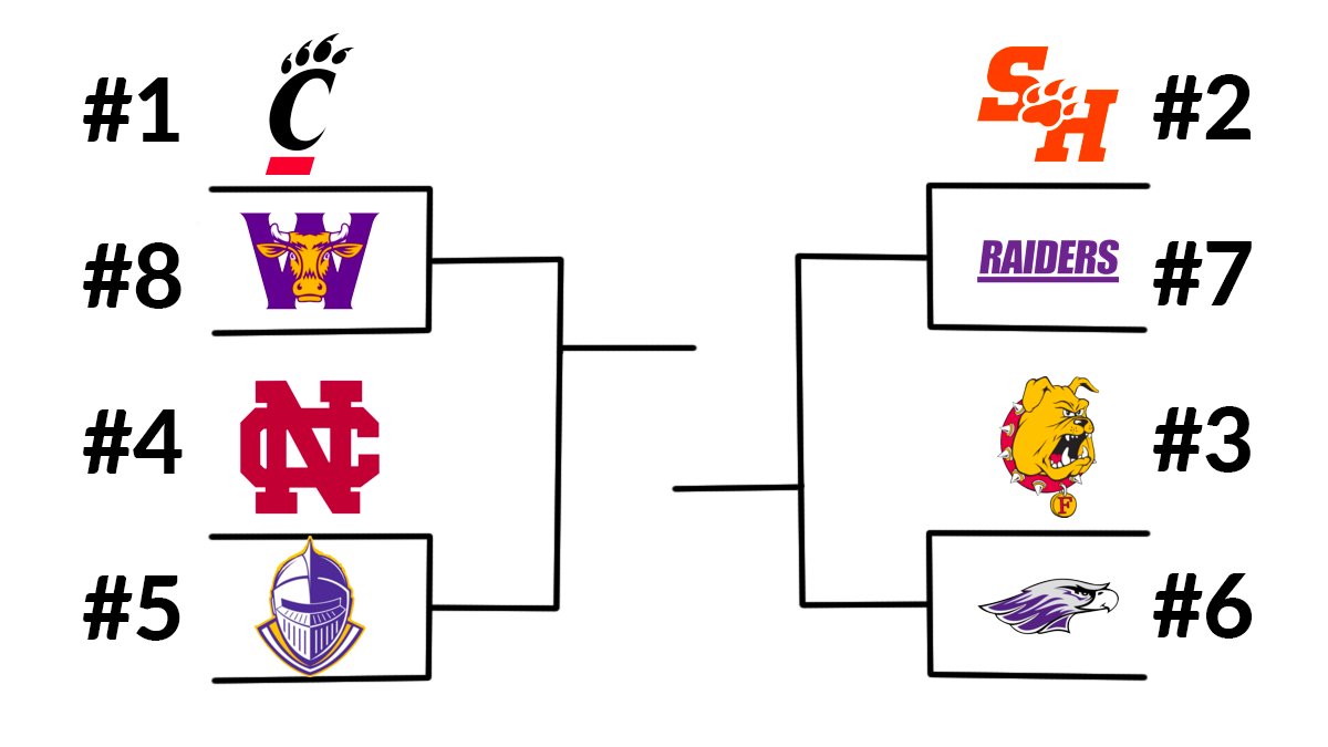 RedditCFB's tweet photo. Going into bowl season, there's exactly 8 undefeated NCAA Football teams left. This is the fairest playoff. https://t.co/KhNyTJrtAS