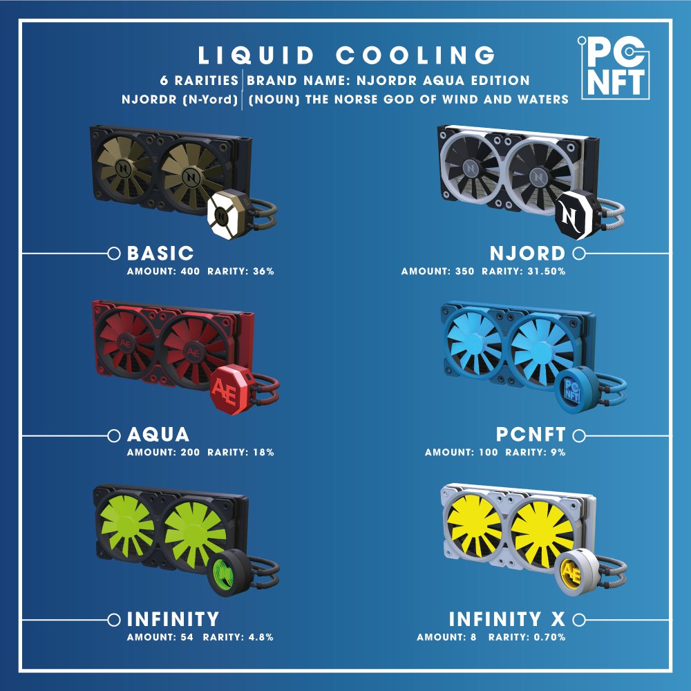 pc_nft's tweet image. 7 DAYS LEFT!💙

Today's #ComponentOfTheDay is a colourful one! A breakdown of our Liquid Cooling can be found below! Will you be looking to brighten up your PC Builds?🖥

#CNFTs #CNFTCommunity #CNFT $ADA #PCNFT #PlayCardano #Cardano #NFTs