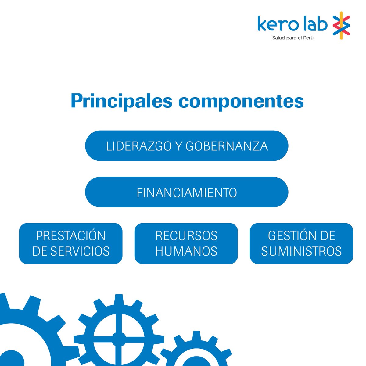 RochePharmaPeru's tweet photo. Aprendamos juntxs sobre los #SistemasDeSalud y cuáles son sus principales componentes. 👇🏼

👉 Visita https://t.co/3jEiMbceGY 

#SaludPorElCamino #LaSaludDelFuturo #SaludPública #Roche80Años #KeroLab https://t.co/K4F4TTFWen