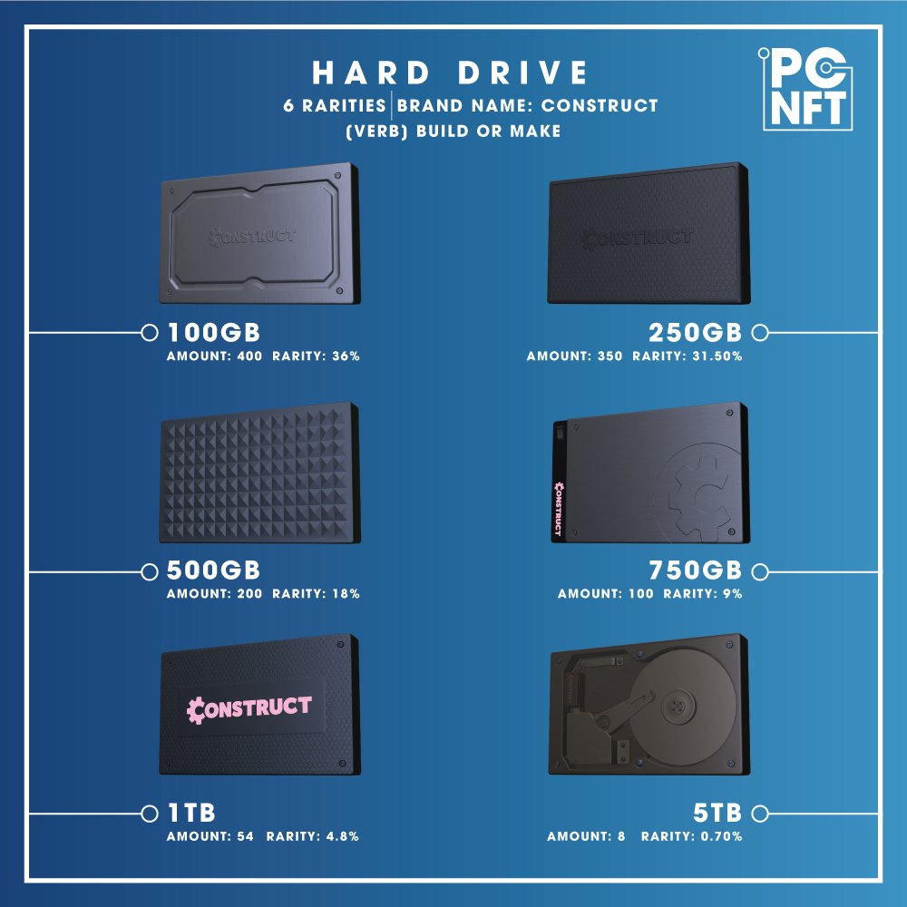 pc_nft's tweet image. 8 DAYS LEFT!💙

For today's #ComponentOfTheDay we take a look at the Hard Drives available for your PC Builds!🖥

#CNFTs #CNFTCommunity #CNFT $ADA #PCNFT #PlayCardano #Cardano #NFTs