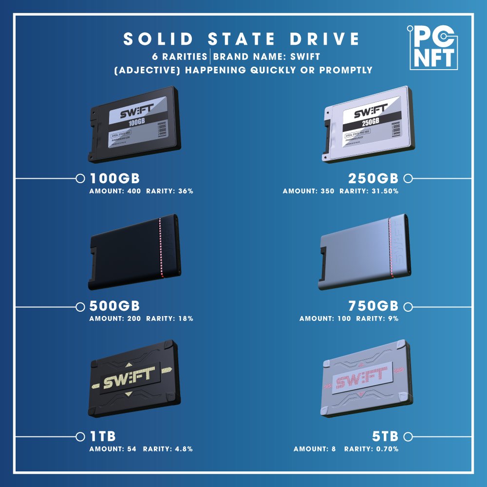 pc_nft's tweet image. 2 DAYS LEFT!💙

A little over 48hrs left until our Component drop is live! Our final #ComponentOfTheDay is our SSD! A full rarity chart with all components will be available tomorrow!🖥

#CNFTs #CNFTCommunity #CNFT $ADA #PCNFT #PlayCardano #Cardano #NFTs