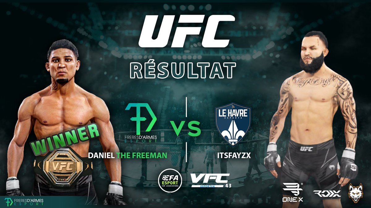 FDAEsport's tweet photo. 🥊╏‐ 🔸VFC ESPORTFA🔸
(VFC43)
🟢 @GenjoyanDaniel remporte le fight de ce soir face à @FayzxEsport par un KO au 3ème Round
Bien jouer aux 2 Fighters 🔥
#DanielTheFreeman #FDAESPORT 💚🖤 https://t.co/C2PvBrtU78