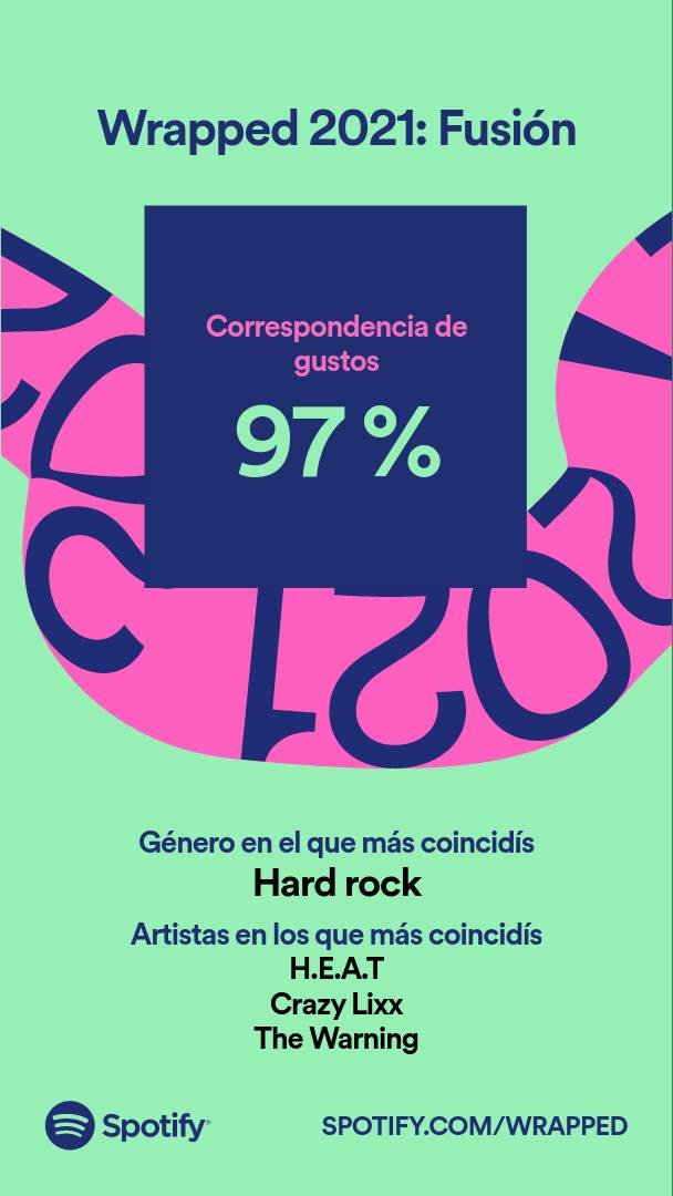 #spotifyblend <a href="/Ganifo_/">Ganifo</a> <a href="/Frannovanity/">Fran Moreno</a>
<a href="/heatsweden/">H.E.A.T</a> open.spotify.com/genre/2021?si=…